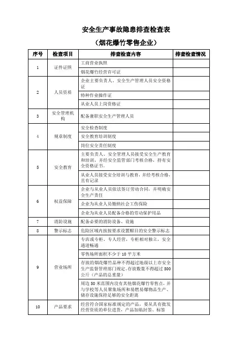 安全生产事故隐患排查检查表(烟花爆竹零售企业)