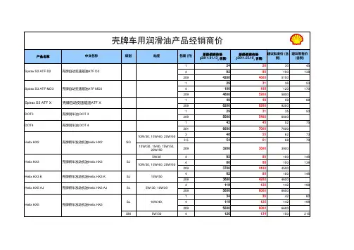 壳牌车用油价格表