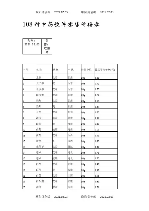 108种中药饮片零售价格表之欧阳体创编