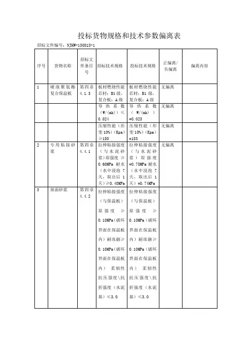 投标货物规格和技术参数偏离表