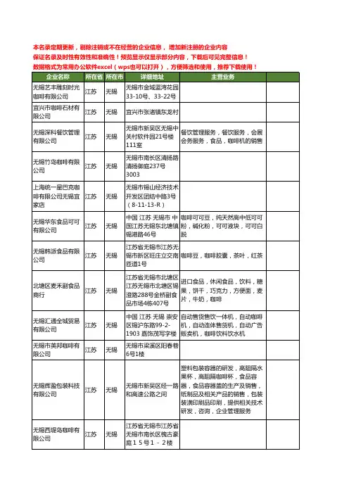 新版江苏省无锡咖啡工商企业公司商家名录名单联系方式大全161家