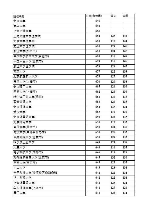 2019年河北省本科一批理工一志愿平行投档情况统计