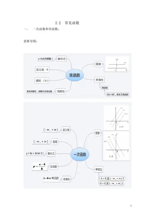 常见函数(附思维导图)