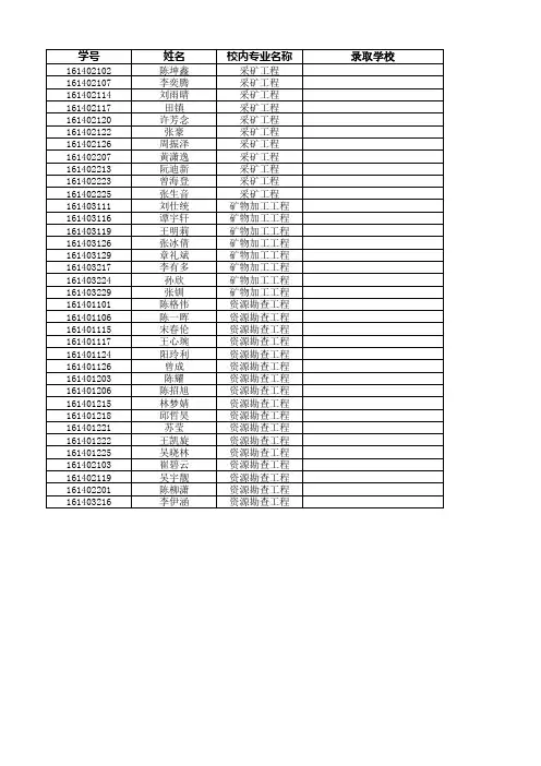 2014级升学人员名单