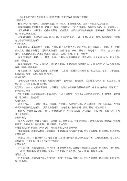 中成药对比小结.