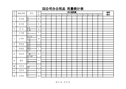 办公用品全年用量统计