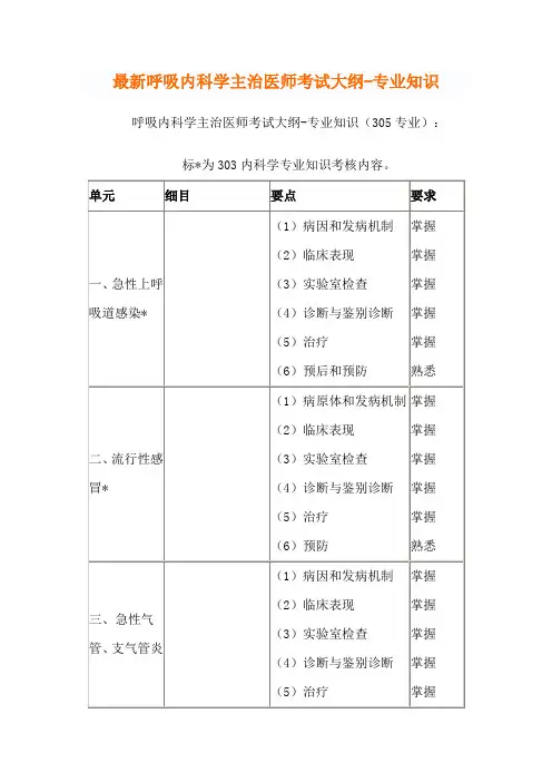 最新呼吸内科学主治医师考试大纲-专业知识.doc