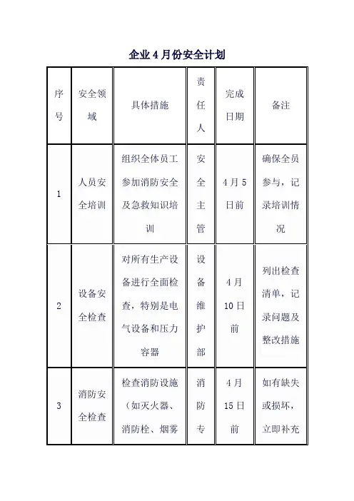企业4月份安全计划