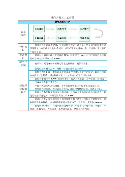 暖气片施工工艺流程