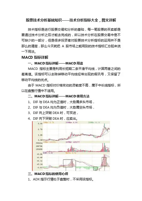 股票技术分析基础知识——技术分析指标大全，图文详解
