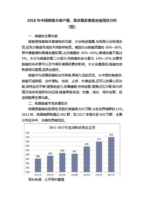 2018年中国蜂蜜市场产量、需求量及蜜蜂养殖现状分析「图」