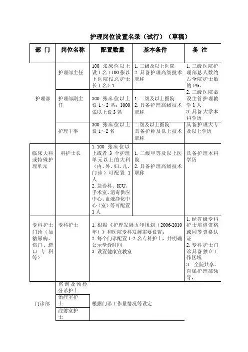 护理岗位设置名录