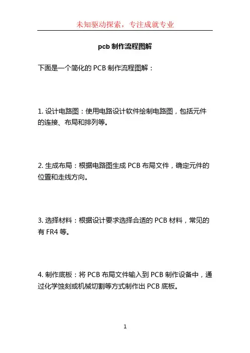 pcb制作流程图解 (3)
