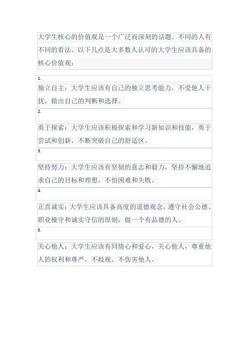 大学生核心价值观