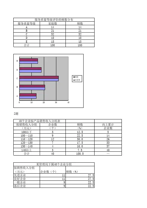 统计学贾俊平第四版第四章课后习题答案