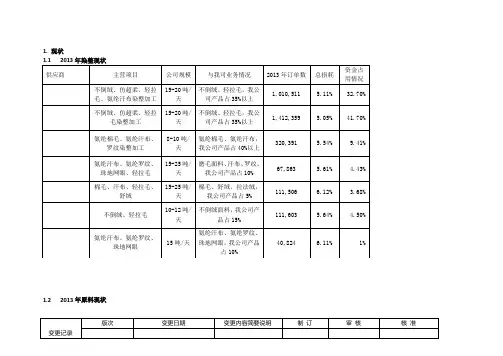 供应商开发方案