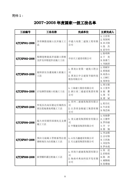 2007~2008年度国家一级工法名单
