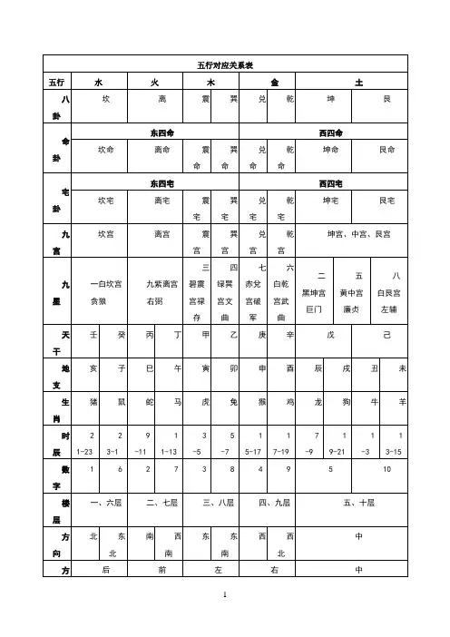 五行对应表