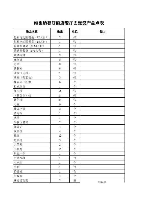餐厅固定资产盘点表