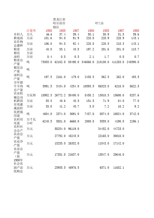 东三省分县农村经济统计(1980-1987)