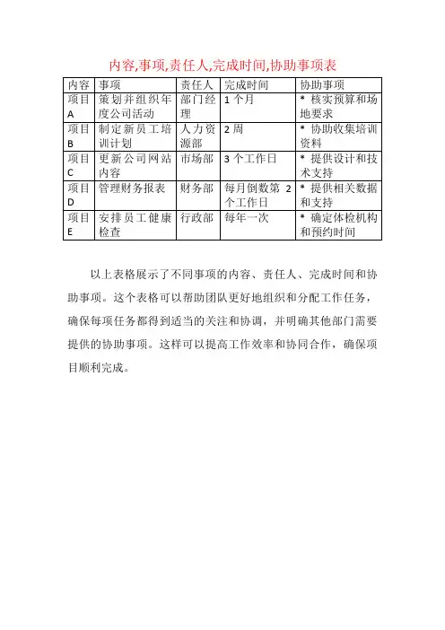 内容,事项,责任人,完成时间,协助事项表