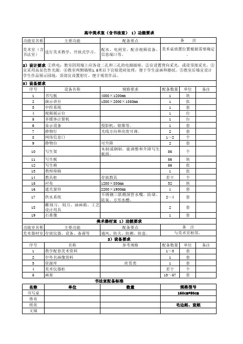陕西省”双高双普“高中部室配备标准