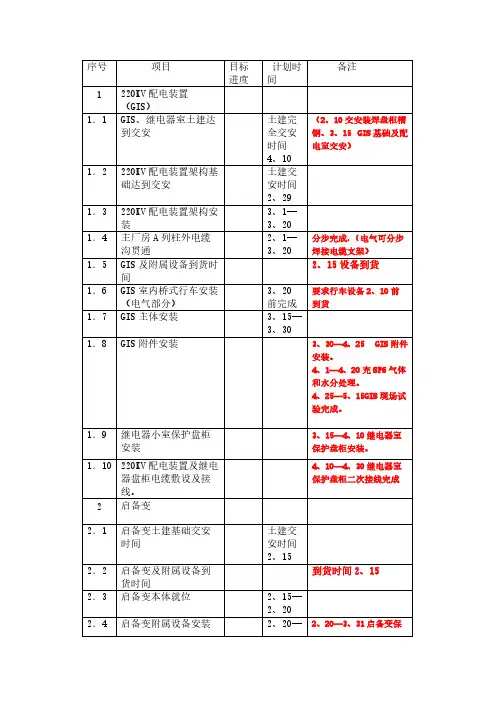 厂用电受电必备条件及工程妒忌安排