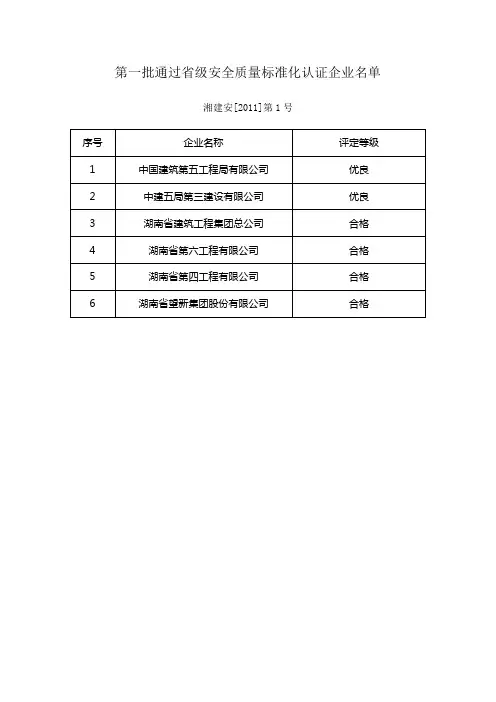 第一至十五批通过省级安全质量标准化认证企业名单(湖南省)剖析