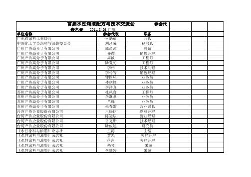 首届水性烤漆会议参会名录
