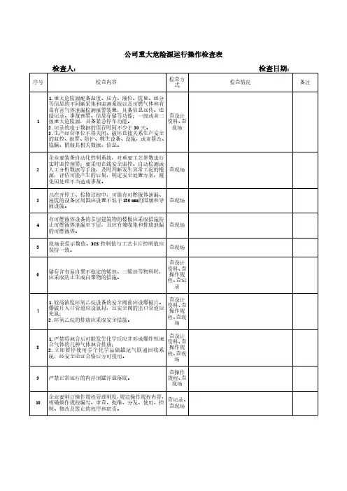 公司重大危险源运行操作检查表