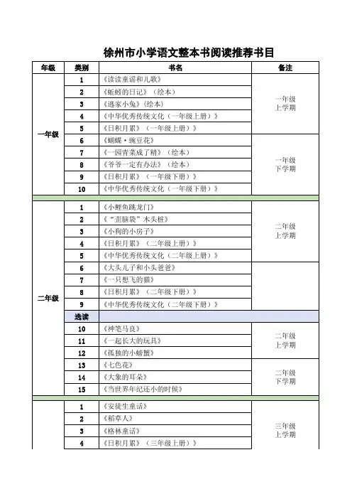 徐州市统编整本书推荐书目2020