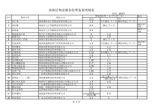 南海区物业服务收费备案明细表