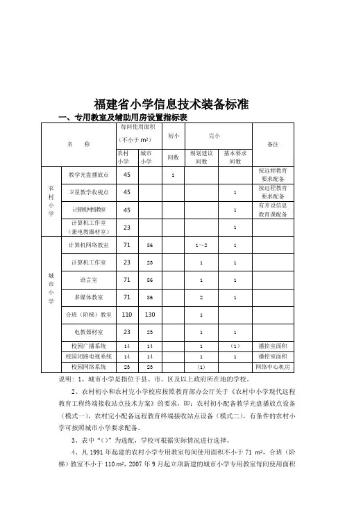 福建省小学信息技术装备标准
