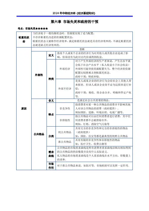2024年中级经济师《经济基础知识》市场失灵和政府的干预-必背考点