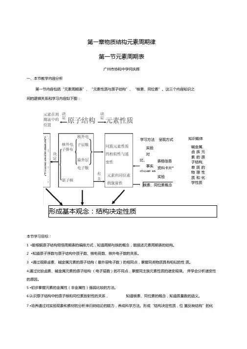 元素周期表完美版