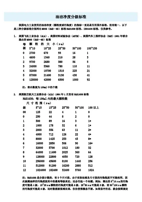 润滑油洁净度分级标准