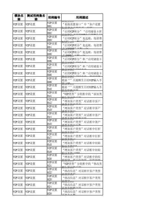 美萍酒店管理系统测试用例(系统设置)黄萍