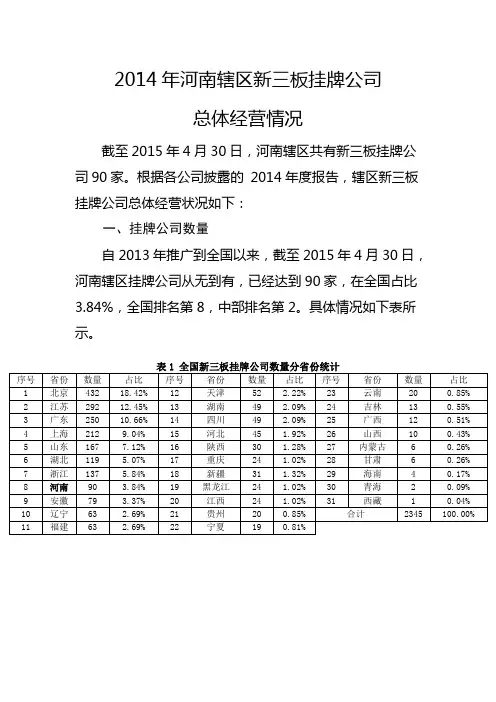 2014年河南辖区新三板挂牌公司