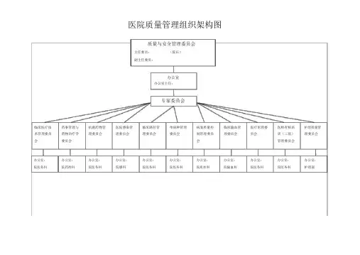 医院质量管理组织架构图