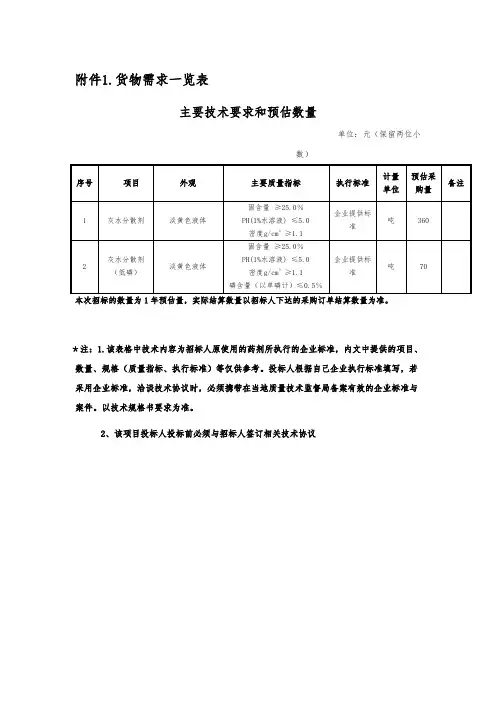(第二包_灰水分散剂采购)附件_陕西长青能源化工有限公司