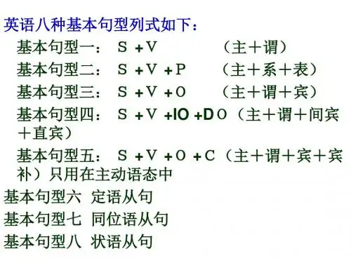 英语八大基本句型精品课件