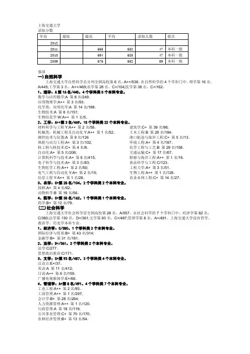 上海交通大学专业分类