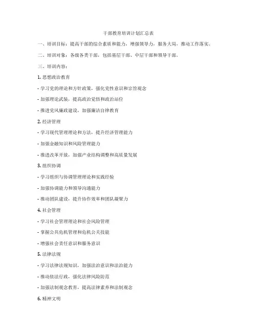 干部教育培训计划汇总表