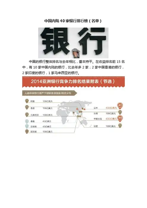 中国内陆40家银行排行榜（名单）