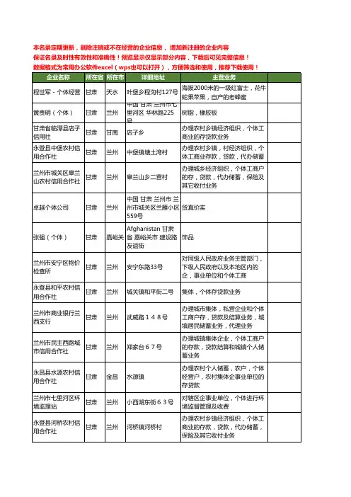 新版甘肃省个体工商企业公司商家名录名单联系方式大全179家