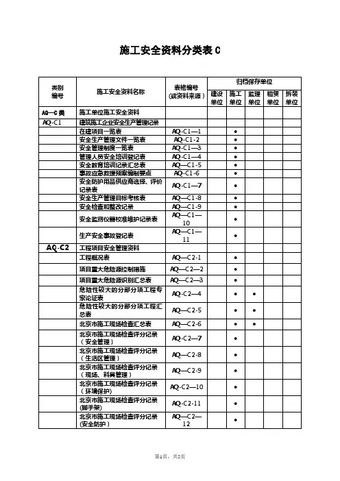 施工安全资料分类表C
