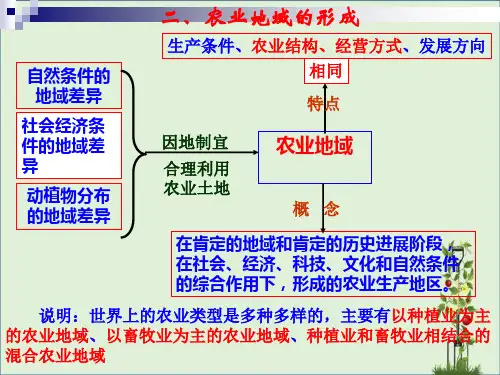以种植业为主的农业地域类型用精讲