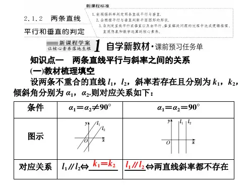 高中数学选择性必修一(人教版)《2.1.2两条直线平行和垂直的判定》课件