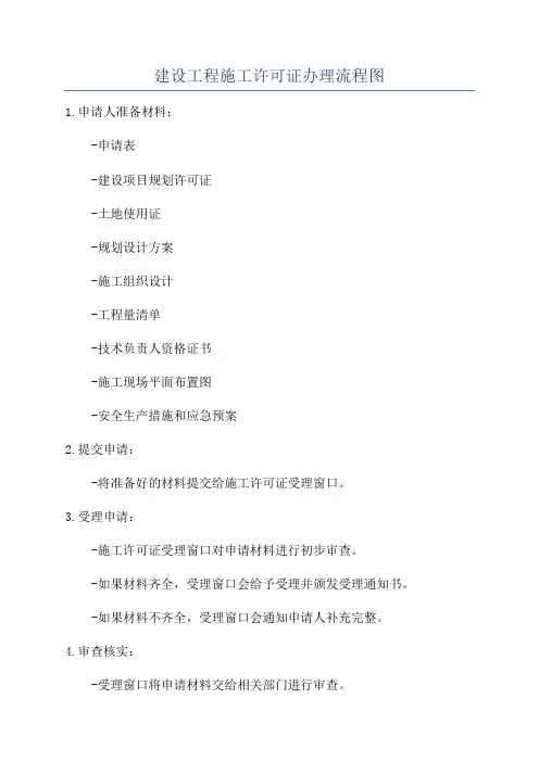 建设工程施工许可证办理流程图
