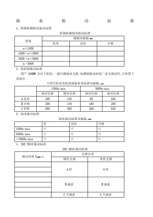 轴承振动标准
